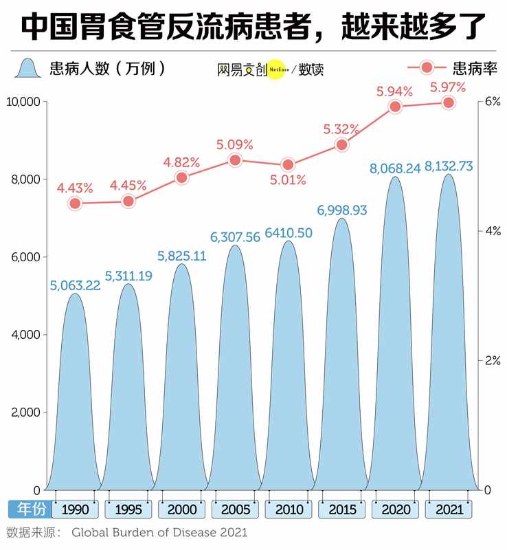 1.2亿中国人，因为它失去干饭自由