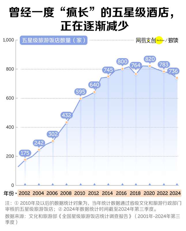 国际视野：五星级酒店，干不过亚朵全季们了