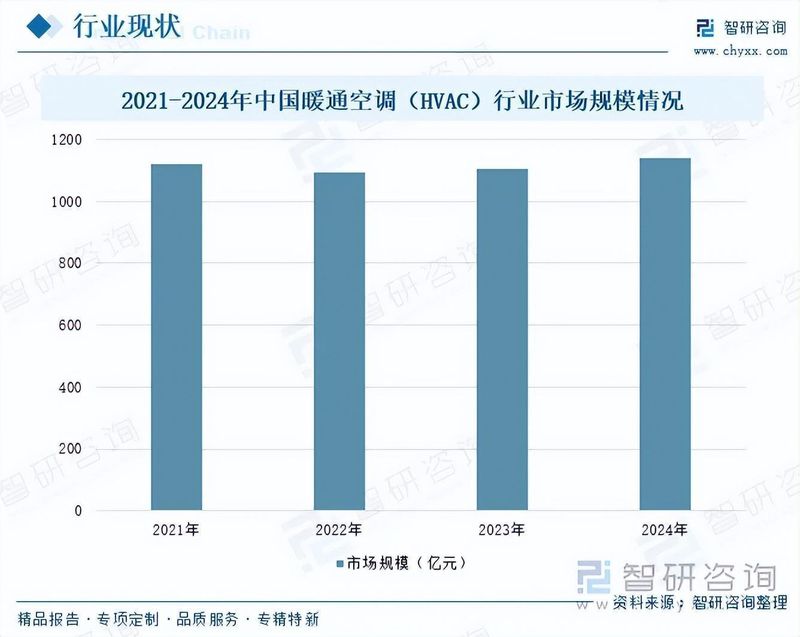风管行业转型加速:双碳政策驱动,高端需求共振迎来新机遇。 IT技术 风管行业转型加速:双碳政策驱动,高端需求共振迎来新机遇。 IT技术 风管行业转型加速:双碳政策驱动,高端需求共振迎来新机遇。 IT技术 风管行业转型加速:双碳政策驱动,高端需求共振迎来新机遇。 IT技术 风管行业转型加速:双碳政策驱动,高端需求共振迎来新机遇。 IT技术 风管行业转型加速:双碳政策驱动,高端需求共振迎来新机遇。 IT技术 风管行业转型加速:双碳政策驱动,高端需求共振迎来新机遇。 IT技术 风管行业转型加速:双碳政策驱动,高端需求共振迎来新机遇。 IT技术