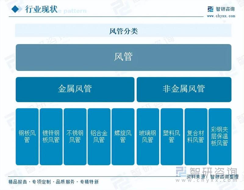 风管行业转型加速:双碳政策驱动,高端需求共振迎来新机遇。 IT技术 风管行业转型加速:双碳政策驱动,高端需求共振迎来新机遇。 IT技术 风管行业转型加速:双碳政策驱动,高端需求共振迎来新机遇。 IT技术 风管行业转型加速:双碳政策驱动,高端需求共振迎来新机遇。 IT技术 风管行业转型加速:双碳政策驱动,高端需求共振迎来新机遇。 IT技术 风管行业转型加速:双碳政策驱动,高端需求共振迎来新机遇。 IT技术 风管行业转型加速:双碳政策驱动,高端需求共振迎来新机遇。 IT技术 风管行业转型加速:双碳政策驱动,高端需求共振迎来新机遇。 IT技术