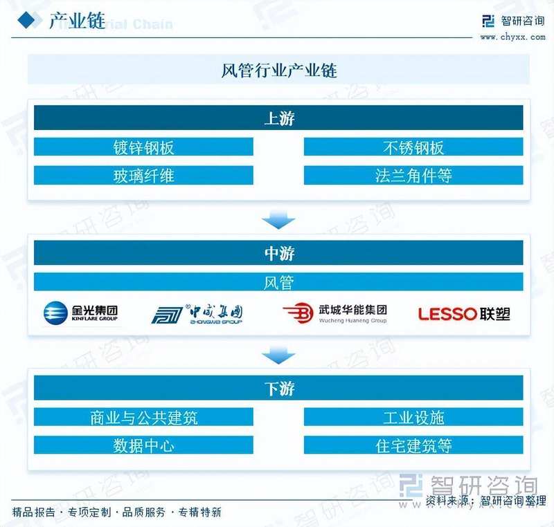 风管行业转型加速:双碳政策驱动,高端需求共振迎来新机遇。 IT技术 风管行业转型加速:双碳政策驱动,高端需求共振迎来新机遇。 IT技术 风管行业转型加速:双碳政策驱动,高端需求共振迎来新机遇。 IT技术 风管行业转型加速:双碳政策驱动,高端需求共振迎来新机遇。 IT技术 风管行业转型加速:双碳政策驱动,高端需求共振迎来新机遇。 IT技术 风管行业转型加速:双碳政策驱动,高端需求共振迎来新机遇。 IT技术 风管行业转型加速:双碳政策驱动,高端需求共振迎来新机遇。 IT技术 风管行业转型加速:双碳政策驱动,高端需求共振迎来新机遇。 IT技术