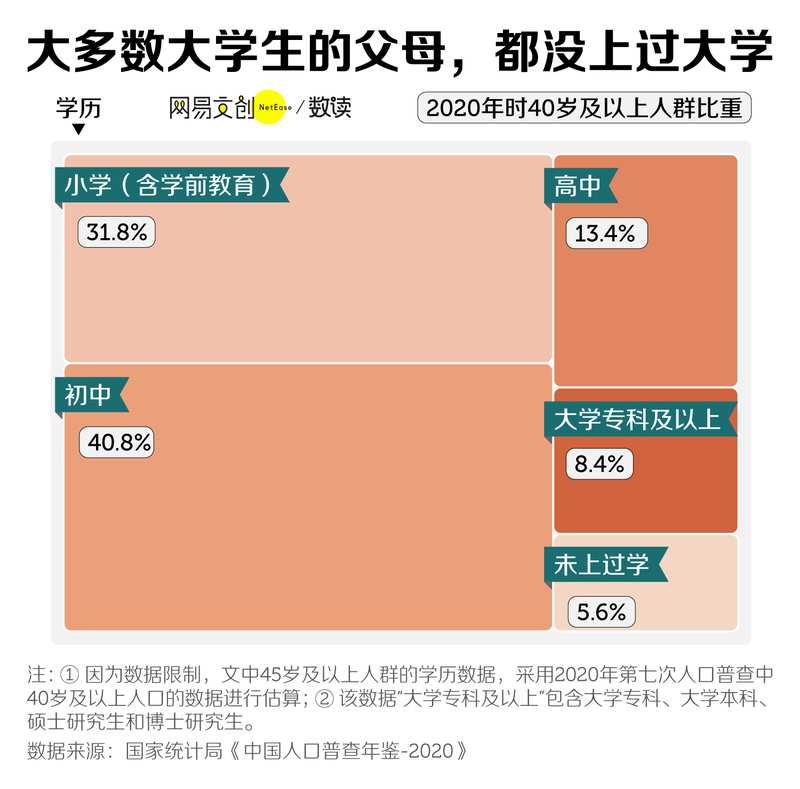 高等教育普及时代，第一代大学生的前行之路充满挑战。