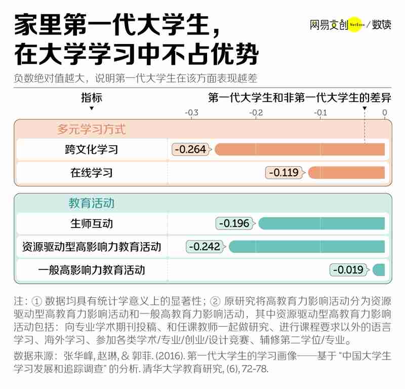高等教育普及时代,第一代大学生的前行之路充满挑战。 教育招生