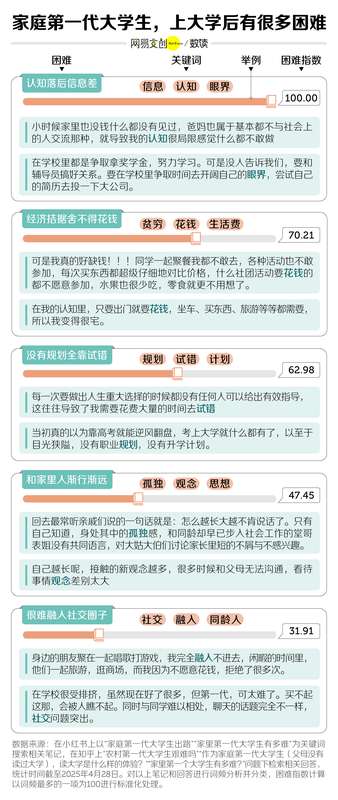 高等教育普及时代,第一代大学生的前行之路充满挑战。 教育招生