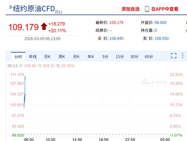 中东局势骤变,原油价格大幅攀升;伊朗能源设施遭袭,全球供应面临严峻考验。 股票财经 中东局势骤变,原油价格大幅攀升;伊朗能源设施遭袭,全球供应面临严峻考验。 股票财经 中东局势骤变,原油价格大幅攀升;伊朗能源设施遭袭,全球供应面临严峻考验。 股票财经 中东局势骤变,原油价格大幅攀升;伊朗能源设施遭袭,全球供应面临严峻考验。 股票财经 中东局势骤变,原油价格大幅攀升;伊朗能源设施遭袭,全球供应面临严峻考验。 股票财经 中东局势骤变,原油价格大幅攀升;伊朗能源设施遭袭,全球供应面临严峻考验。 股票财经 中东局势骤变,原油价格大幅攀升;伊朗能源设施遭袭,全球供应面临严峻考验。 股票财经 中东局势骤变,原油价格大幅攀升;伊朗能源设施遭袭,全球供应面临严峻考验。 股票财经 中东局势骤变,原油价格大幅攀升;伊朗能源设施遭袭,全球供应面临严峻考验。 股票财经 中东局势骤变,原油价格大幅攀升;伊朗能源设施遭袭,全球供应面临严峻考验。 股票财经 中东局势骤变,原油价格大幅攀升;伊朗能源设施遭袭,全球供应面临严峻考验。 股票财经 中东局势骤变,原油价格大幅攀升;伊朗能源设施遭袭,全球供应面临严峻考验。 股票财经 中东局势骤变,原油价格大幅攀升;伊朗能源设施遭袭,全球供应面临严峻考验。 股票财经