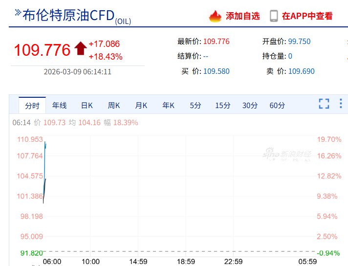 中东局势骤变,原油价格大幅攀升;伊朗能源设施遭袭,全球供应面临严峻考验。 股票财经 中东局势骤变,原油价格大幅攀升;伊朗能源设施遭袭,全球供应面临严峻考验。 股票财经 中东局势骤变,原油价格大幅攀升;伊朗能源设施遭袭,全球供应面临严峻考验。 股票财经 中东局势骤变,原油价格大幅攀升;伊朗能源设施遭袭,全球供应面临严峻考验。 股票财经 中东局势骤变,原油价格大幅攀升;伊朗能源设施遭袭,全球供应面临严峻考验。 股票财经 中东局势骤变,原油价格大幅攀升;伊朗能源设施遭袭,全球供应面临严峻考验。 股票财经 中东局势骤变,原油价格大幅攀升;伊朗能源设施遭袭,全球供应面临严峻考验。 股票财经 中东局势骤变,原油价格大幅攀升;伊朗能源设施遭袭,全球供应面临严峻考验。 股票财经 中东局势骤变,原油价格大幅攀升;伊朗能源设施遭袭,全球供应面临严峻考验。 股票财经 中东局势骤变,原油价格大幅攀升;伊朗能源设施遭袭,全球供应面临严峻考验。 股票财经 中东局势骤变,原油价格大幅攀升;伊朗能源设施遭袭,全球供应面临严峻考验。 股票财经 中东局势骤变,原油价格大幅攀升;伊朗能源设施遭袭,全球供应面临严峻考验。 股票财经 中东局势骤变,原油价格大幅攀升;伊朗能源设施遭袭,全球供应面临严峻考验。 股票财经