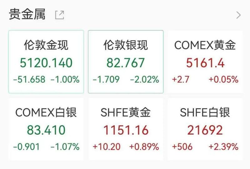 中东局势骤变,原油价格大幅攀升;伊朗能源设施遭袭,全球供应面临严峻考验。 股票财经 中东局势骤变,原油价格大幅攀升;伊朗能源设施遭袭,全球供应面临严峻考验。 股票财经 中东局势骤变,原油价格大幅攀升;伊朗能源设施遭袭,全球供应面临严峻考验。 股票财经 中东局势骤变,原油价格大幅攀升;伊朗能源设施遭袭,全球供应面临严峻考验。 股票财经 中东局势骤变,原油价格大幅攀升;伊朗能源设施遭袭,全球供应面临严峻考验。 股票财经 中东局势骤变,原油价格大幅攀升;伊朗能源设施遭袭,全球供应面临严峻考验。 股票财经 中东局势骤变,原油价格大幅攀升;伊朗能源设施遭袭,全球供应面临严峻考验。 股票财经 中东局势骤变,原油价格大幅攀升;伊朗能源设施遭袭,全球供应面临严峻考验。 股票财经 中东局势骤变,原油价格大幅攀升;伊朗能源设施遭袭,全球供应面临严峻考验。 股票财经 中东局势骤变,原油价格大幅攀升;伊朗能源设施遭袭,全球供应面临严峻考验。 股票财经 中东局势骤变,原油价格大幅攀升;伊朗能源设施遭袭,全球供应面临严峻考验。 股票财经 中东局势骤变,原油价格大幅攀升;伊朗能源设施遭袭,全球供应面临严峻考验。 股票财经 中东局势骤变,原油价格大幅攀升;伊朗能源设施遭袭,全球供应面临严峻考验。 股票财经