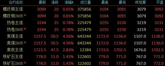  唐山钢厂集体发力，价格连续调整；市场情绪回升，下游跟进仍待时日。 股票财经 唐山钢厂集体发力，价格连续调整；市场情绪回升，下游跟进仍待时日。 股票财经 唐山钢厂集体发力，价格连续调整；市场情绪回升，下游跟进仍待时日。 股票财经 唐山钢厂集体发力，价格连续调整；市场情绪回升，下游跟进仍待时日。 股票财经 唐山钢厂集体发力，价格连续调整；市场情绪回升，下游跟进仍待时日。 股票财经 唐山钢厂集体发力，价格连续调整；市场情绪回升，下游跟进仍待时日。 股票财经 唐山钢厂集体发力，价格连续调整；市场情绪回升，下游跟进仍待时日。 股票财经 唐山钢厂集体发力，价格连续调整；市场情绪回升，下游跟进仍待时日。 股票财经 唐山钢厂集体发力，价格连续调整；市场情绪回升，下游跟进仍待时日。 股票财经