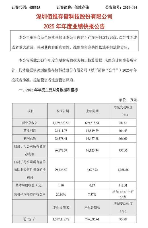  佰维存储2025年业绩显著反弹；周期回暖带动盈利明显改善 股票财经 佰维存储2025年业绩显著反弹；周期回暖带动盈利明显改善 股票财经 佰维存储2025年业绩显著反弹；周期回暖带动盈利明显改善 股票财经 佰维存储2025年业绩显著反弹；周期回暖带动盈利明显改善 股票财经 佰维存储2025年业绩显著反弹；周期回暖带动盈利明显改善 股票财经 佰维存储2025年业绩显著反弹；周期回暖带动盈利明显改善 股票财经 佰维存储2025年业绩显著反弹；周期回暖带动盈利明显改善 股票财经 佰维存储2025年业绩显著反弹；周期回暖带动盈利明显改善 股票财经 佰维存储2025年业绩显著反弹；周期回暖带动盈利明显改善 股票财经 佰维存储2025年业绩显著反弹；周期回暖带动盈利明显改善 股票财经 佰维存储2025年业绩显著反弹；周期回暖带动盈利明显改善 股票财经
