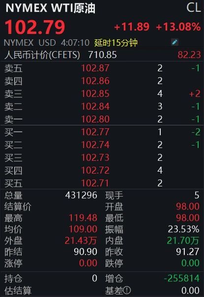霍尔木兹海峡风云突变；油价高位震荡加剧；全球能源供应面临严峻考验。