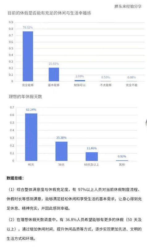 超八成胖东来员工投票维持现状；他们为何不愿降薪换更多假期？ 企业服务 超八成胖东来员工投票维持现状；他们为何不愿降薪换更多假期？ 企业服务 超八成胖东来员工投票维持现状；他们为何不愿降薪换更多假期？ 企业服务 超八成胖东来员工投票维持现状；他们为何不愿降薪换更多假期？ 企业服务