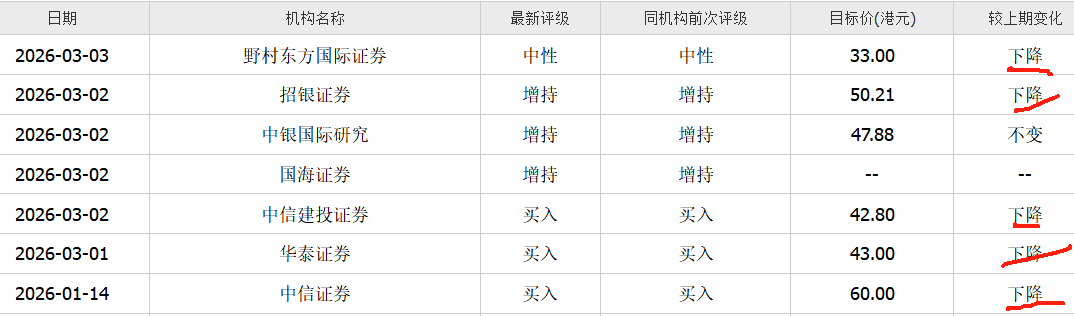 首富光环渐褪;小米面临多重压力;回购与增持难逆转颓势 股票财经 首富光环渐褪;小米面临多重压力;回购与增持难逆转颓势 股票财经 首富光环渐褪;小米面临多重压力;回购与增持难逆转颓势 股票财经 首富光环渐褪;小米面临多重压力;回购与增持难逆转颓势 股票财经 首富光环渐褪;小米面临多重压力;回购与增持难逆转颓势 股票财经 首富光环渐褪;小米面临多重压力;回购与增持难逆转颓势 股票财经 首富光环渐褪;小米面临多重压力;回购与增持难逆转颓势 股票财经 首富光环渐褪;小米面临多重压力;回购与增持难逆转颓势 股票财经 首富光环渐褪;小米面临多重压力;回购与增持难逆转颓势 股票财经 首富光环渐褪;小米面临多重压力;回购与增持难逆转颓势 股票财经 首富光环渐褪;小米面临多重压力;回购与增持难逆转颓势 股票财经 首富光环渐褪;小米面临多重压力;回购与增持难逆转颓势 股票财经