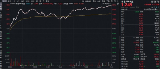  电力板块强势拉升创出新高；有色金属涨势强劲；AI驱动能源需求持续升温。 股票财经 电力板块强势拉升创出新高；有色金属涨势强劲；AI驱动能源需求持续升温。 股票财经 电力板块强势拉升创出新高；有色金属涨势强劲；AI驱动能源需求持续升温。 股票财经 电力板块强势拉升创出新高；有色金属涨势强劲；AI驱动能源需求持续升温。 股票财经 电力板块强势拉升创出新高；有色金属涨势强劲；AI驱动能源需求持续升温。 股票财经 电力板块强势拉升创出新高；有色金属涨势强劲；AI驱动能源需求持续升温。 股票财经 电力板块强势拉升创出新高；有色金属涨势强劲；AI驱动能源需求持续升温。 股票财经 电力板块强势拉升创出新高；有色金属涨势强劲；AI驱动能源需求持续升温。 股票财经 电力板块强势拉升创出新高；有色金属涨势强劲；AI驱动能源需求持续升温。 股票财经 电力板块强势拉升创出新高；有色金属涨势强劲；AI驱动能源需求持续升温。 股票财经 电力板块强势拉升创出新高；有色金属涨势强劲；AI驱动能源需求持续升温。 股票财经 电力板块强势拉升创出新高；有色金属涨势强劲；AI驱动能源需求持续升温。 股票财经 电力板块强势拉升创出新高；有色金属涨势强劲；AI驱动能源需求持续升温。 股票财经