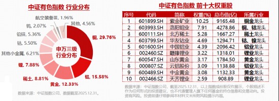  电力板块强势拉升创出新高；有色金属涨势强劲；AI驱动能源需求持续升温。 股票财经 电力板块强势拉升创出新高；有色金属涨势强劲；AI驱动能源需求持续升温。 股票财经 电力板块强势拉升创出新高；有色金属涨势强劲；AI驱动能源需求持续升温。 股票财经 电力板块强势拉升创出新高；有色金属涨势强劲；AI驱动能源需求持续升温。 股票财经 电力板块强势拉升创出新高；有色金属涨势强劲；AI驱动能源需求持续升温。 股票财经 电力板块强势拉升创出新高；有色金属涨势强劲；AI驱动能源需求持续升温。 股票财经 电力板块强势拉升创出新高；有色金属涨势强劲；AI驱动能源需求持续升温。 股票财经 电力板块强势拉升创出新高；有色金属涨势强劲；AI驱动能源需求持续升温。 股票财经 电力板块强势拉升创出新高；有色金属涨势强劲；AI驱动能源需求持续升温。 股票财经 电力板块强势拉升创出新高；有色金属涨势强劲；AI驱动能源需求持续升温。 股票财经 电力板块强势拉升创出新高；有色金属涨势强劲；AI驱动能源需求持续升温。 股票财经 电力板块强势拉升创出新高；有色金属涨势强劲；AI驱动能源需求持续升温。 股票财经 电力板块强势拉升创出新高；有色金属涨势强劲；AI驱动能源需求持续升温。 股票财经