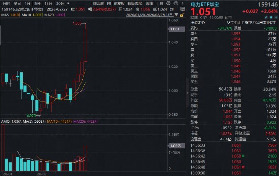  电力板块强势拉升创出新高；有色金属涨势强劲；AI驱动能源需求持续升温。 股票财经 电力板块强势拉升创出新高；有色金属涨势强劲；AI驱动能源需求持续升温。 股票财经 电力板块强势拉升创出新高；有色金属涨势强劲；AI驱动能源需求持续升温。 股票财经 电力板块强势拉升创出新高；有色金属涨势强劲；AI驱动能源需求持续升温。 股票财经 电力板块强势拉升创出新高；有色金属涨势强劲；AI驱动能源需求持续升温。 股票财经 电力板块强势拉升创出新高；有色金属涨势强劲；AI驱动能源需求持续升温。 股票财经 电力板块强势拉升创出新高；有色金属涨势强劲；AI驱动能源需求持续升温。 股票财经 电力板块强势拉升创出新高；有色金属涨势强劲；AI驱动能源需求持续升温。 股票财经 电力板块强势拉升创出新高；有色金属涨势强劲；AI驱动能源需求持续升温。 股票财经 电力板块强势拉升创出新高；有色金属涨势强劲；AI驱动能源需求持续升温。 股票财经 电力板块强势拉升创出新高；有色金属涨势强劲；AI驱动能源需求持续升温。 股票财经 电力板块强势拉升创出新高；有色金属涨势强劲；AI驱动能源需求持续升温。 股票财经 电力板块强势拉升创出新高；有色金属涨势强劲；AI驱动能源需求持续升温。 股票财经