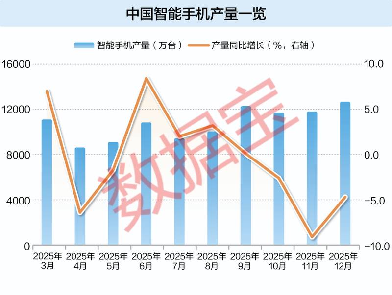 上游资源紧缺加剧；手机厂商集体应对；高端AI转型加速。