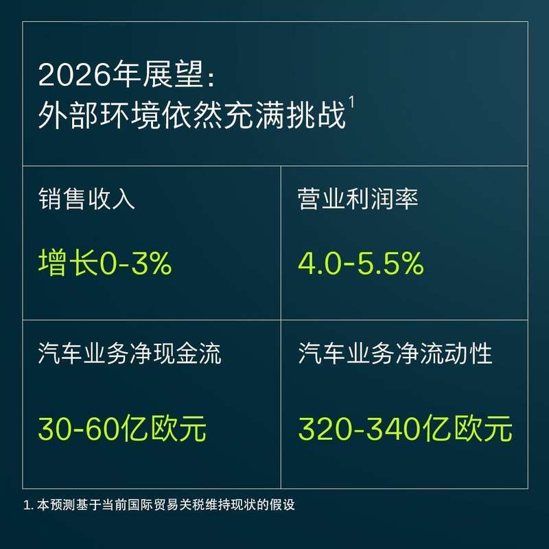利润短期承压,现金流强劲支撑;大众转型蓄力,中国市场成关键支点。 汽车科技 利润短期承压,现金流强劲支撑;大众转型蓄力,中国市场成关键支点。 汽车科技 利润短期承压,现金流强劲支撑;大众转型蓄力,中国市场成关键支点。 汽车科技