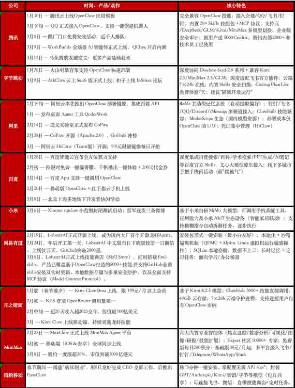  养虾热潮骤降温；大厂加速布局，AI智能体竞争进入新阶段。 IT技术 养虾热潮骤降温；大厂加速布局，AI智能体竞争进入新阶段。 IT技术 养虾热潮骤降温；大厂加速布局，AI智能体竞争进入新阶段。 IT技术 养虾热潮骤降温；大厂加速布局，AI智能体竞争进入新阶段。 IT技术 养虾热潮骤降温；大厂加速布局，AI智能体竞争进入新阶段。 IT技术 养虾热潮骤降温；大厂加速布局，AI智能体竞争进入新阶段。 IT技术