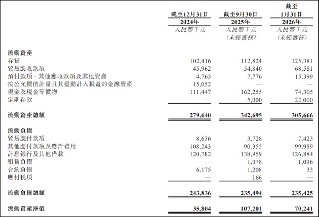  五和博澳冲刺港股上市；单一产品营收依赖凸显；市场竞争加剧，价格压力显现；热门管线布局待验证；整体前景需观察。 股票财经 五和博澳冲刺港股上市；单一产品营收依赖凸显；市场竞争加剧，价格压力显现；热门管线布局待验证；整体前景需观察。 股票财经 五和博澳冲刺港股上市；单一产品营收依赖凸显；市场竞争加剧，价格压力显现；热门管线布局待验证；整体前景需观察。 股票财经 五和博澳冲刺港股上市；单一产品营收依赖凸显；市场竞争加剧，价格压力显现；热门管线布局待验证；整体前景需观察。 股票财经 五和博澳冲刺港股上市；单一产品营收依赖凸显；市场竞争加剧，价格压力显现；热门管线布局待验证；整体前景需观察。 股票财经 五和博澳冲刺港股上市；单一产品营收依赖凸显；市场竞争加剧，价格压力显现；热门管线布局待验证；整体前景需观察。 股票财经 五和博澳冲刺港股上市；单一产品营收依赖凸显；市场竞争加剧，价格压力显现；热门管线布局待验证；整体前景需观察。 股票财经 五和博澳冲刺港股上市；单一产品营收依赖凸显；市场竞争加剧，价格压力显现；热门管线布局待验证；整体前景需观察。 股票财经 五和博澳冲刺港股上市；单一产品营收依赖凸显；市场竞争加剧，价格压力显现；热门管线布局待验证；整体前景需观察。 股票财经 五和博澳冲刺港股上市；单一产品营收依赖凸显；市场竞争加剧，价格压力显现；热门管线布局待验证；整体前景需观察。 股票财经 五和博澳冲刺港股上市；单一产品营收依赖凸显；市场竞争加剧，价格压力显现；热门管线布局待验证；整体前景需观察。 股票财经