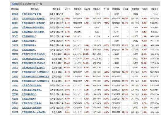  美女基金经理陈思行突然离任；汇添富弘系列何去何从；投资者该如何看待这次调整。 股票财经 美女基金经理陈思行突然离任；汇添富弘系列何去何从；投资者该如何看待这次调整。 股票财经 美女基金经理陈思行突然离任；汇添富弘系列何去何从；投资者该如何看待这次调整。 股票财经 美女基金经理陈思行突然离任；汇添富弘系列何去何从；投资者该如何看待这次调整。 股票财经 美女基金经理陈思行突然离任；汇添富弘系列何去何从；投资者该如何看待这次调整。 股票财经 美女基金经理陈思行突然离任；汇添富弘系列何去何从；投资者该如何看待这次调整。 股票财经 美女基金经理陈思行突然离任；汇添富弘系列何去何从；投资者该如何看待这次调整。 股票财经 美女基金经理陈思行突然离任；汇添富弘系列何去何从；投资者该如何看待这次调整。 股票财经 美女基金经理陈思行突然离任；汇添富弘系列何去何从；投资者该如何看待这次调整。 股票财经 美女基金经理陈思行突然离任；汇添富弘系列何去何从；投资者该如何看待这次调整。 股票财经