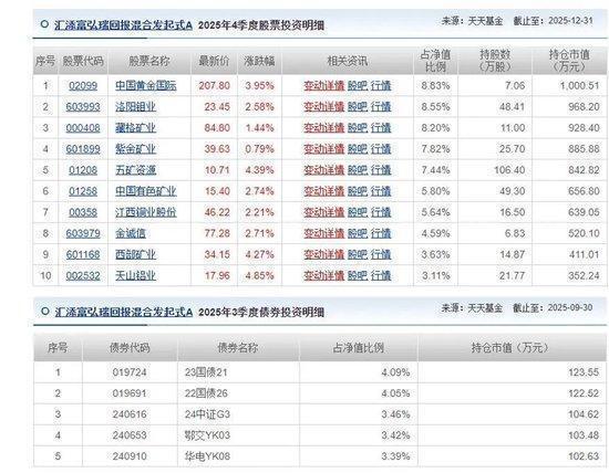  美女基金经理陈思行突然离任；汇添富弘系列何去何从；投资者该如何看待这次调整。 股票财经 美女基金经理陈思行突然离任；汇添富弘系列何去何从；投资者该如何看待这次调整。 股票财经 美女基金经理陈思行突然离任；汇添富弘系列何去何从；投资者该如何看待这次调整。 股票财经 美女基金经理陈思行突然离任；汇添富弘系列何去何从；投资者该如何看待这次调整。 股票财经 美女基金经理陈思行突然离任；汇添富弘系列何去何从；投资者该如何看待这次调整。 股票财经 美女基金经理陈思行突然离任；汇添富弘系列何去何从；投资者该如何看待这次调整。 股票财经 美女基金经理陈思行突然离任；汇添富弘系列何去何从；投资者该如何看待这次调整。 股票财经 美女基金经理陈思行突然离任；汇添富弘系列何去何从；投资者该如何看待这次调整。 股票财经 美女基金经理陈思行突然离任；汇添富弘系列何去何从；投资者该如何看待这次调整。 股票财经 美女基金经理陈思行突然离任；汇添富弘系列何去何从；投资者该如何看待这次调整。 股票财经