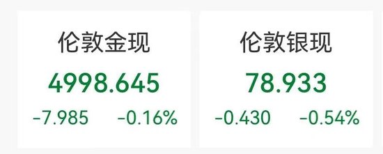  科技股引领美股温和上涨；存储芯片表现突出，贵金属承压调整。 股票财经 科技股引领美股温和上涨；存储芯片表现突出，贵金属承压调整。 股票财经 科技股引领美股温和上涨；存储芯片表现突出，贵金属承压调整。 股票财经 科技股引领美股温和上涨；存储芯片表现突出，贵金属承压调整。 股票财经 科技股引领美股温和上涨；存储芯片表现突出，贵金属承压调整。 股票财经 科技股引领美股温和上涨；存储芯片表现突出，贵金属承压调整。 股票财经 科技股引领美股温和上涨；存储芯片表现突出，贵金属承压调整。 股票财经 科技股引领美股温和上涨；存储芯片表现突出，贵金属承压调整。 股票财经 科技股引领美股温和上涨；存储芯片表现突出，贵金属承压调整。 股票财经 科技股引领美股温和上涨；存储芯片表现突出，贵金属承压调整。 股票财经 科技股引领美股温和上涨；存储芯片表现突出，贵金属承压调整。 股票财经 科技股引领美股温和上涨；存储芯片表现突出，贵金属承压调整。 股票财经 科技股引领美股温和上涨；存储芯片表现突出，贵金属承压调整。 股票财经