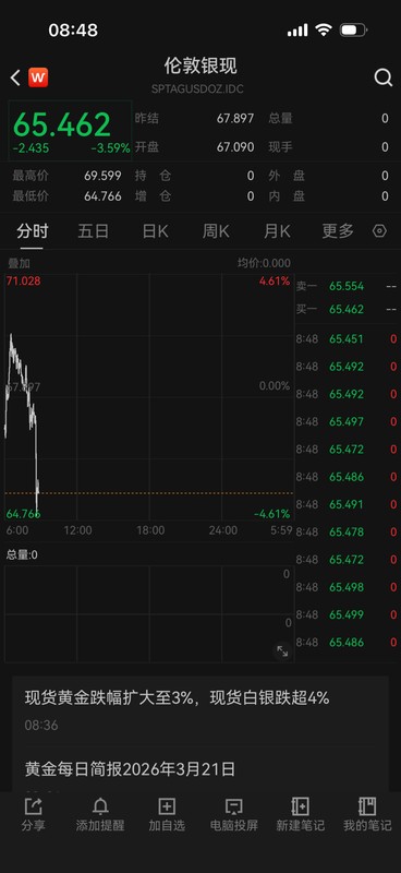 黄金白银大幅回调,市场情绪趋冷;伊朗回应措施加剧不确定性。 股票财经 黄金白银大幅回调,市场情绪趋冷;伊朗回应措施加剧不确定性。 股票财经 黄金白银大幅回调,市场情绪趋冷;伊朗回应措施加剧不确定性。 股票财经 黄金白银大幅回调,市场情绪趋冷;伊朗回应措施加剧不确定性。 股票财经 黄金白银大幅回调,市场情绪趋冷;伊朗回应措施加剧不确定性。 股票财经 黄金白银大幅回调,市场情绪趋冷;伊朗回应措施加剧不确定性。 股票财经 黄金白银大幅回调,市场情绪趋冷;伊朗回应措施加剧不确定性。 股票财经 黄金白银大幅回调,市场情绪趋冷;伊朗回应措施加剧不确定性。 股票财经 黄金白银大幅回调,市场情绪趋冷;伊朗回应措施加剧不确定性。 股票财经 黄金白银大幅回调,市场情绪趋冷;伊朗回应措施加剧不确定性。 股票财经 黄金白银大幅回调,市场情绪趋冷;伊朗回应措施加剧不确定性。 股票财经