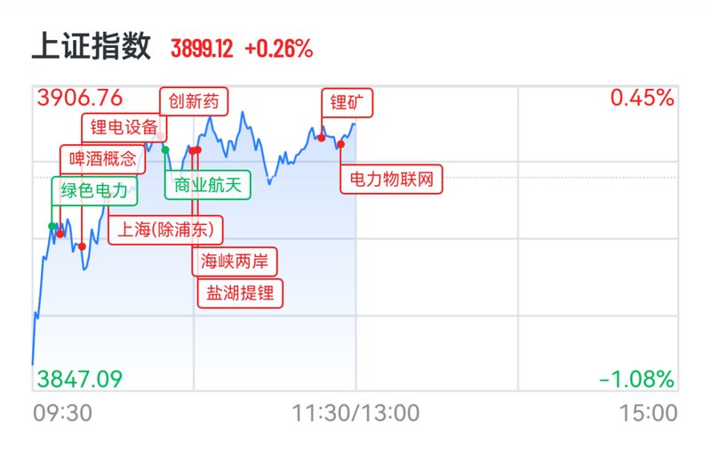 复盘市场反弹的底层逻辑:从捕捉波动到构建投资心智的进阶之旅 情感心理 复盘市场反弹的底层逻辑:从捕捉波动到构建投资心智的进阶之旅 情感心理