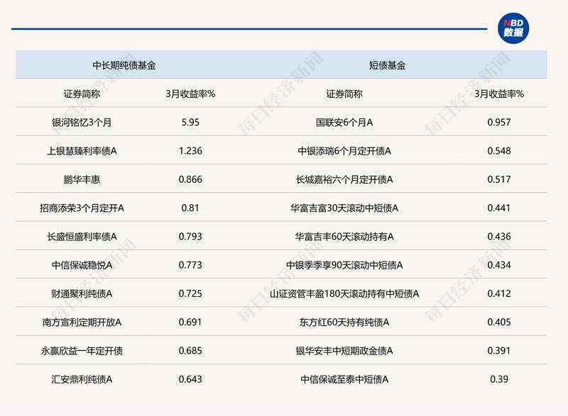 久期防守策略：在通胀迷雾中寻找资产的安全边界