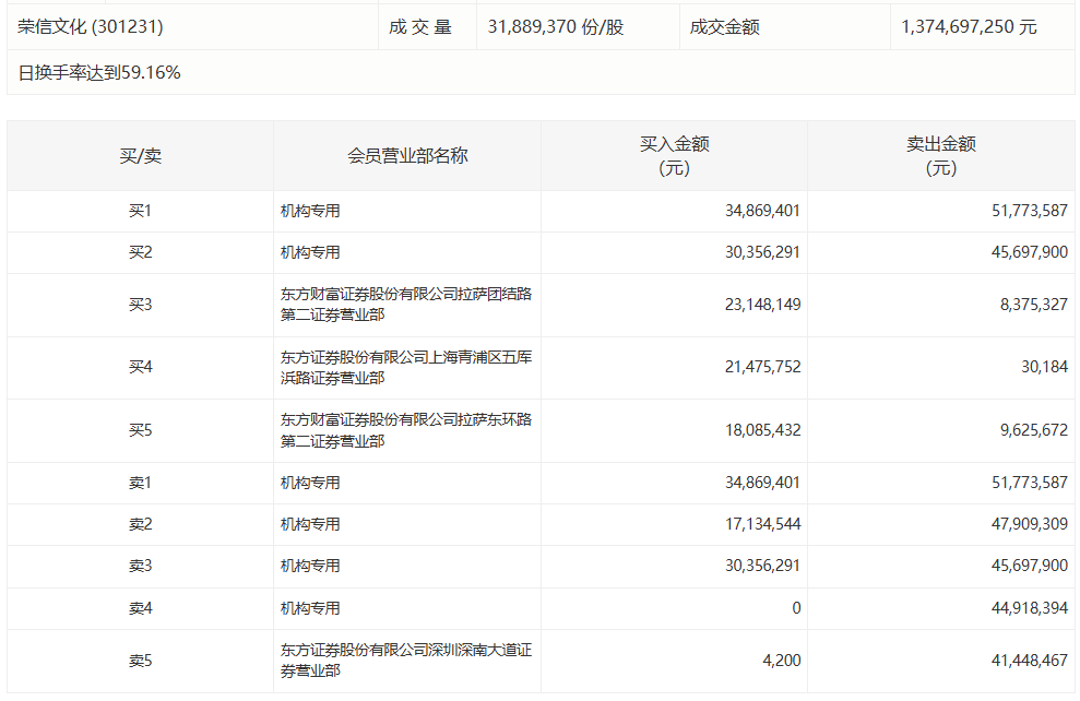  万亿资金博弈逻辑：机构撤退背后的盘面重构思路 股票财经 万亿资金博弈逻辑：机构撤退背后的盘面重构思路 股票财经 万亿资金博弈逻辑：机构撤退背后的盘面重构思路 股票财经 万亿资金博弈逻辑：机构撤退背后的盘面重构思路 股票财经 万亿资金博弈逻辑：机构撤退背后的盘面重构思路 股票财经 万亿资金博弈逻辑：机构撤退背后的盘面重构思路 股票财经 万亿资金博弈逻辑：机构撤退背后的盘面重构思路 股票财经 万亿资金博弈逻辑：机构撤退背后的盘面重构思路 股票财经