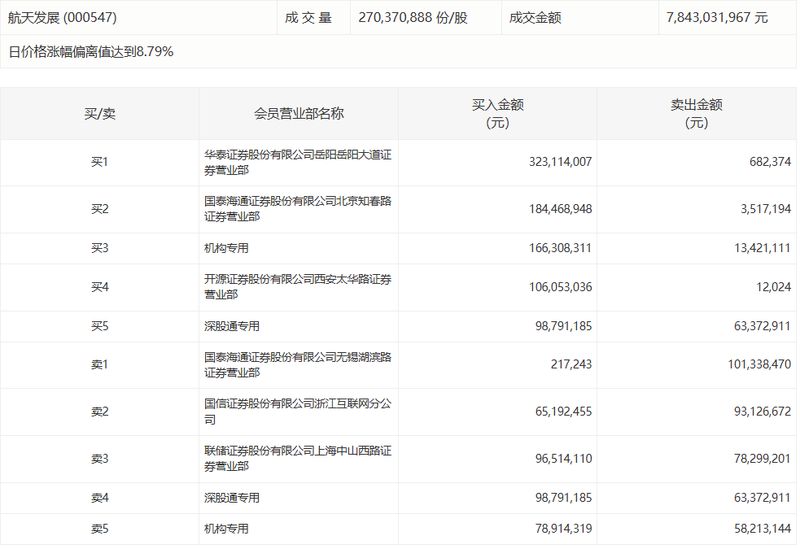  万亿资金博弈逻辑：机构撤退背后的盘面重构思路 股票财经 万亿资金博弈逻辑：机构撤退背后的盘面重构思路 股票财经 万亿资金博弈逻辑：机构撤退背后的盘面重构思路 股票财经 万亿资金博弈逻辑：机构撤退背后的盘面重构思路 股票财经 万亿资金博弈逻辑：机构撤退背后的盘面重构思路 股票财经 万亿资金博弈逻辑：机构撤退背后的盘面重构思路 股票财经 万亿资金博弈逻辑：机构撤退背后的盘面重构思路 股票财经 万亿资金博弈逻辑：机构撤退背后的盘面重构思路 股票财经