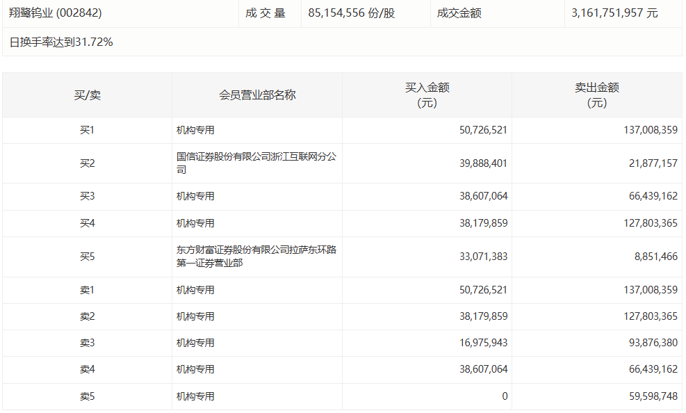  万亿资金博弈逻辑：机构撤退背后的盘面重构思路 股票财经 万亿资金博弈逻辑：机构撤退背后的盘面重构思路 股票财经 万亿资金博弈逻辑：机构撤退背后的盘面重构思路 股票财经 万亿资金博弈逻辑：机构撤退背后的盘面重构思路 股票财经 万亿资金博弈逻辑：机构撤退背后的盘面重构思路 股票财经 万亿资金博弈逻辑：机构撤退背后的盘面重构思路 股票财经 万亿资金博弈逻辑：机构撤退背后的盘面重构思路 股票财经 万亿资金博弈逻辑：机构撤退背后的盘面重构思路 股票财经