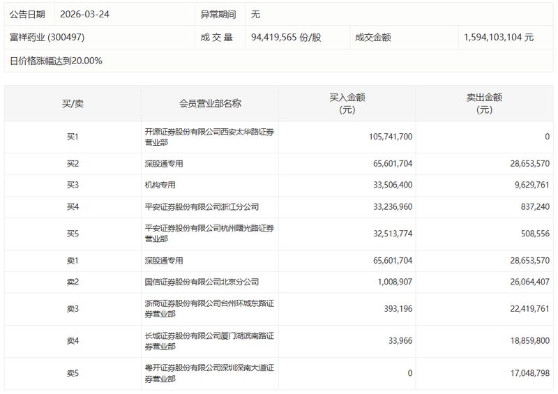  万亿资金博弈逻辑：机构撤退背后的盘面重构思路 股票财经 万亿资金博弈逻辑：机构撤退背后的盘面重构思路 股票财经 万亿资金博弈逻辑：机构撤退背后的盘面重构思路 股票财经 万亿资金博弈逻辑：机构撤退背后的盘面重构思路 股票财经 万亿资金博弈逻辑：机构撤退背后的盘面重构思路 股票财经 万亿资金博弈逻辑：机构撤退背后的盘面重构思路 股票财经 万亿资金博弈逻辑：机构撤退背后的盘面重构思路 股票财经 万亿资金博弈逻辑：机构撤退背后的盘面重构思路 股票财经