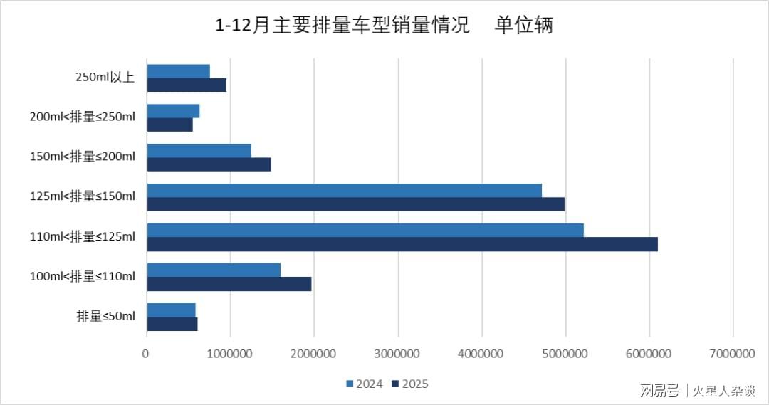 一个摩博会上被嘲笑的品牌，如何站上WSBK冠军领奖台