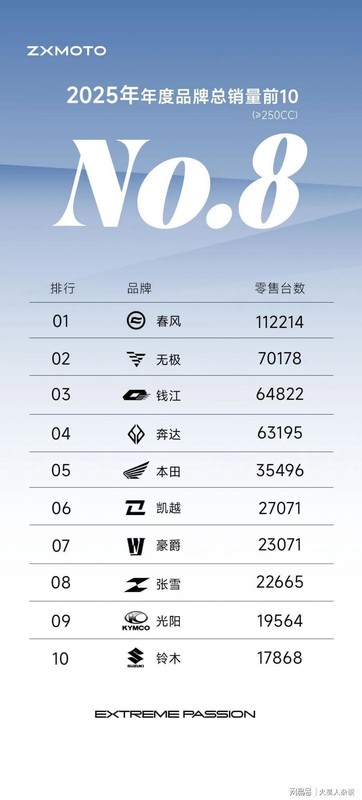 一个摩博会上被嘲笑的品牌,如何站上WSBK冠军领奖台 汽车科技