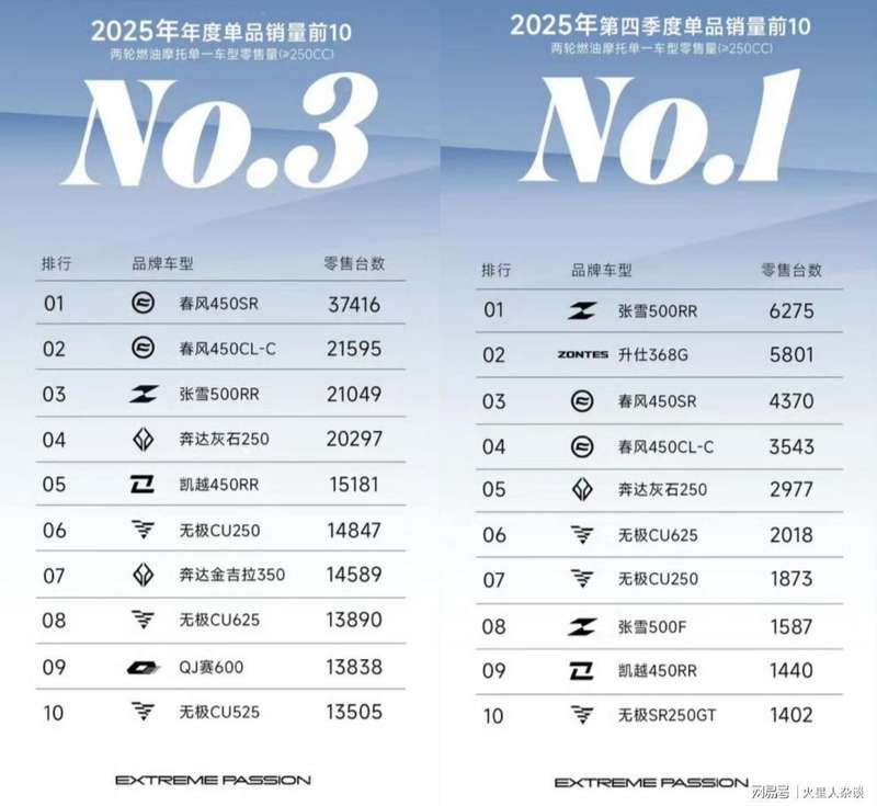 一个摩博会上被嘲笑的品牌,如何站上WSBK冠军领奖台 汽车科技