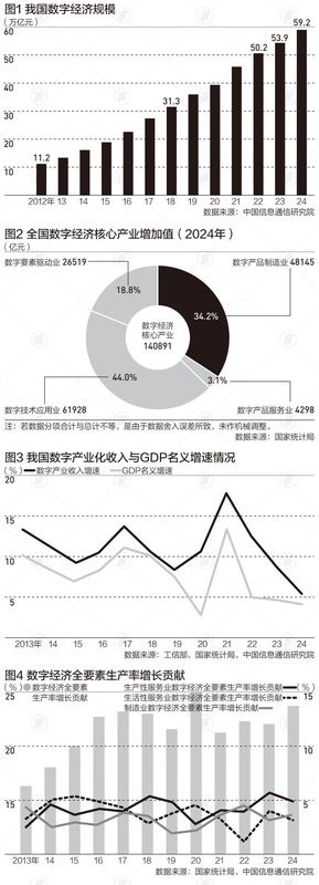 数字经济核心产业五年跨越:12.8%年均增速背后的技术逻辑与产业变革 IT技术 数字经济核心产业五年跨越:12.8%年均增速背后的技术逻辑与产业变革 IT技术 数字经济核心产业五年跨越:12.8%年均增速背后的技术逻辑与产业变革 IT技术 数字经济核心产业五年跨越:12.8%年均增速背后的技术逻辑与产业变革 IT技术 数字经济核心产业五年跨越:12.8%年均增速背后的技术逻辑与产业变革 IT技术 数字经济核心产业五年跨越:12.8%年均增速背后的技术逻辑与产业变革 IT技术 数字经济核心产业五年跨越:12.8%年均增速背后的技术逻辑与产业变革 IT技术