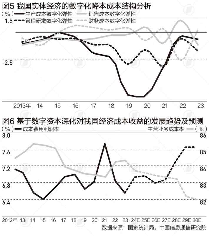 数字经济核心产业五年跨越:12.8%年均增速背后的技术逻辑与产业变革 IT技术 数字经济核心产业五年跨越:12.8%年均增速背后的技术逻辑与产业变革 IT技术 数字经济核心产业五年跨越:12.8%年均增速背后的技术逻辑与产业变革 IT技术 数字经济核心产业五年跨越:12.8%年均增速背后的技术逻辑与产业变革 IT技术 数字经济核心产业五年跨越:12.8%年均增速背后的技术逻辑与产业变革 IT技术 数字经济核心产业五年跨越:12.8%年均增速背后的技术逻辑与产业变革 IT技术 数字经济核心产业五年跨越:12.8%年均增速背后的技术逻辑与产业变革 IT技术