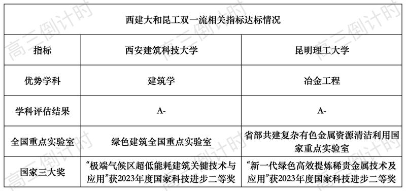  双一流扩容背后的硬实力逻辑：12所双非高校的学科突围与评选密码 教育招生