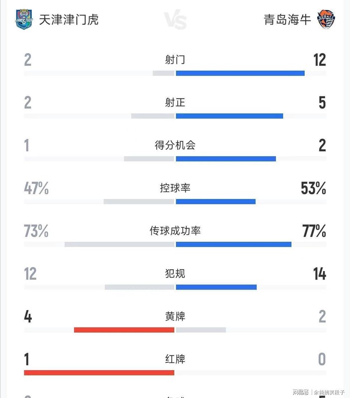  战术复盘：津门虎困局的深层结构与后防线系统性危机 体育新闻 战术复盘：津门虎困局的深层结构与后防线系统性危机 体育新闻 战术复盘：津门虎困局的深层结构与后防线系统性危机 体育新闻 战术复盘：津门虎困局的深层结构与后防线系统性危机 体育新闻 战术复盘：津门虎困局的深层结构与后防线系统性危机 体育新闻