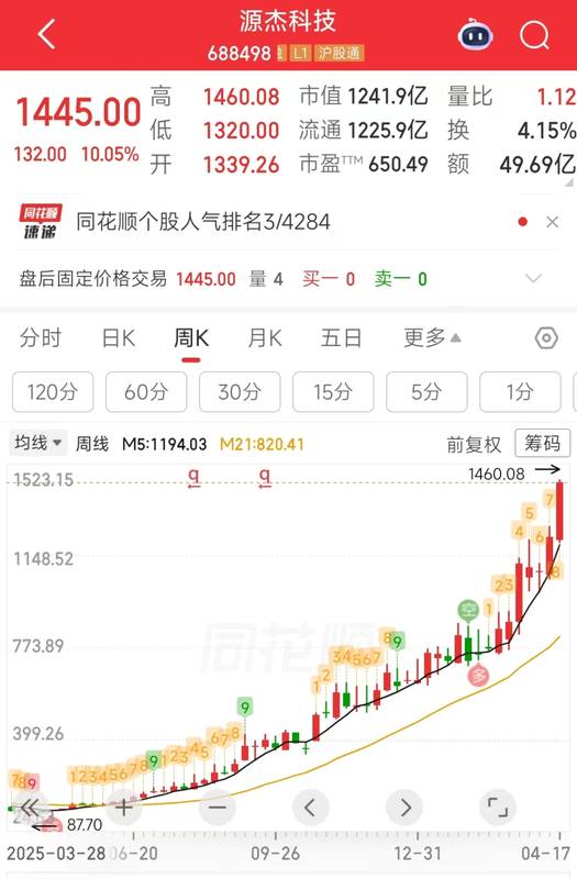 《A股光芯片新股王的定价迷局：市值、估值与资金结构的深度解构