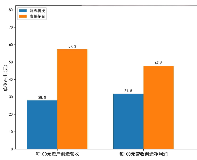  《A股光芯片新股王的定价迷局：市值、估值与资金结构的深度解构 股票财经 《A股光芯片新股王的定价迷局：市值、估值与资金结构的深度解构 股票财经 《A股光芯片新股王的定价迷局：市值、估值与资金结构的深度解构 股票财经
