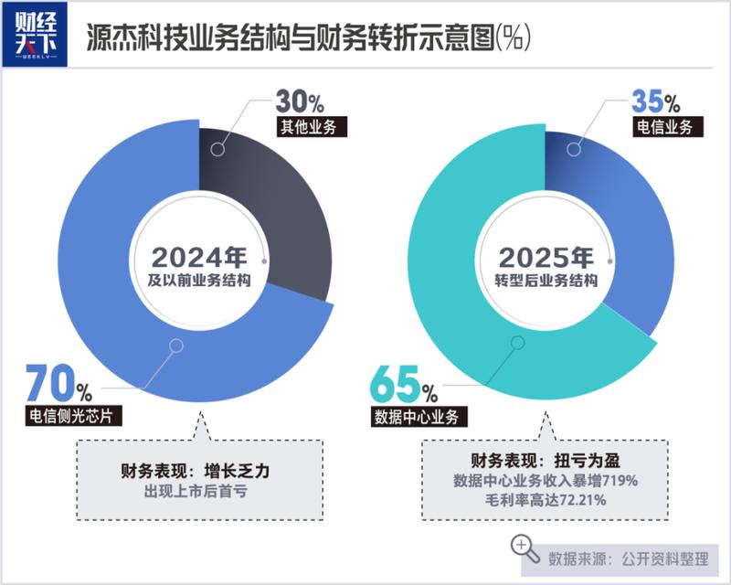  《A股光芯片新股王的定价迷局：市值、估值与资金结构的深度解构 股票财经 《A股光芯片新股王的定价迷局：市值、估值与资金结构的深度解构 股票财经 《A股光芯片新股王的定价迷局：市值、估值与资金结构的深度解构 股票财经