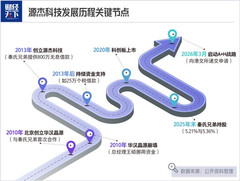  《A股光芯片新股王的定价迷局：市值、估值与资金结构的深度解构 股票财经 《A股光芯片新股王的定价迷局：市值、估值与资金结构的深度解构 股票财经 《A股光芯片新股王的定价迷局：市值、估值与资金结构的深度解构 股票财经