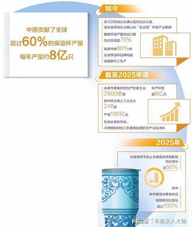 【深度拆解】从代工到定义标准:中国保温杯如何重塑全球饮水革命 股票财经 【深度拆解】从代工到定义标准:中国保温杯如何重塑全球饮水革命 股票财经 【深度拆解】从代工到定义标准:中国保温杯如何重塑全球饮水革命 股票财经